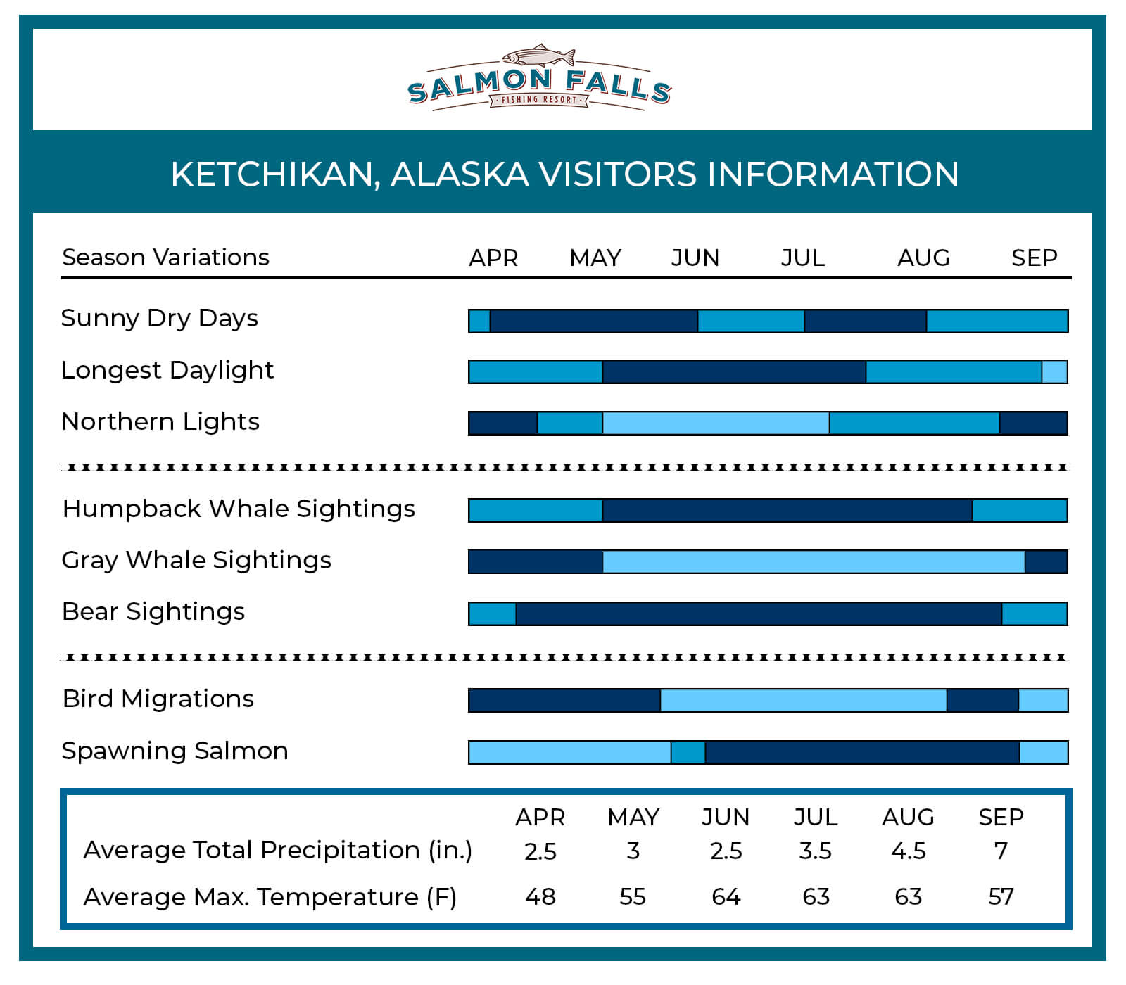 Ketchikan Infographic